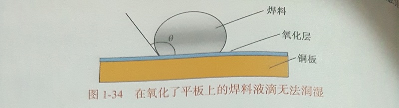 SMT加工廠的表面潤(rùn)濕與可焊性的原理
