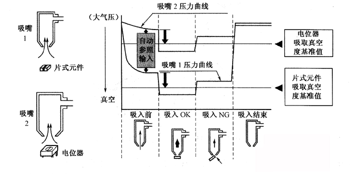 SMT貼片加工廠機(jī)器的傳感器主要有哪些！