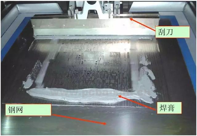 SMT工藝流程與要求