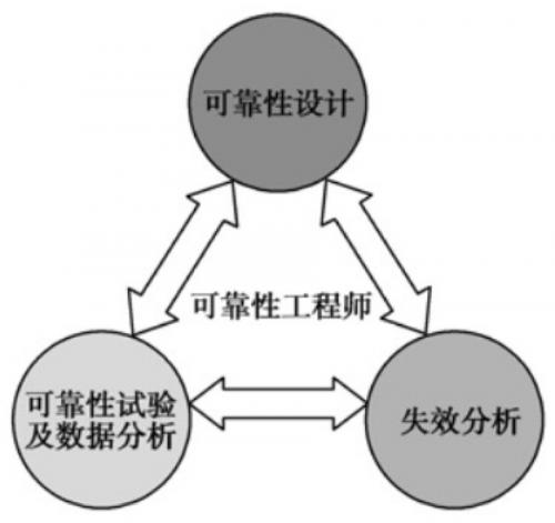 PCBA兩大類故障詳解，PCBA失效該如何分析？【SMT加工廠】