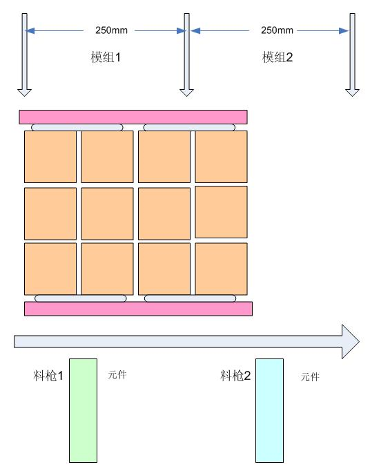 smt貼片加工述所PCB拼板技巧。